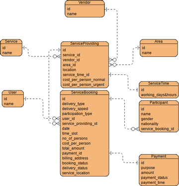 PCR | Visual Paradigm User-Contributed Diagrams / Designs
